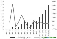 綠色經濟浪潮“波濤洶涌”，玻璃、純堿產業鏈何去何從